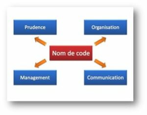 Nomcode