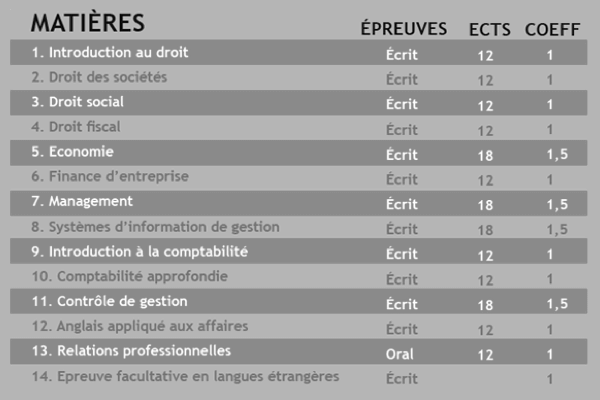 Dcg Matieres