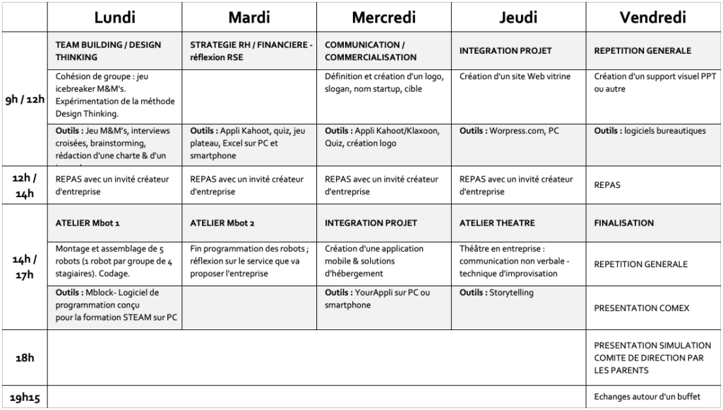 Tbs Digicamp Planing