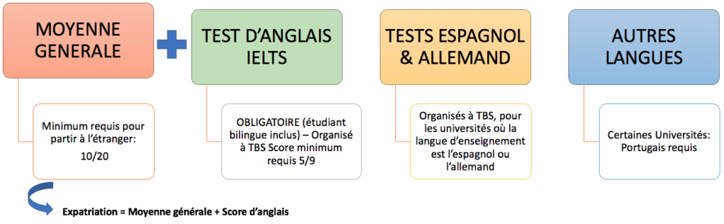 Criteres Dexpatriation