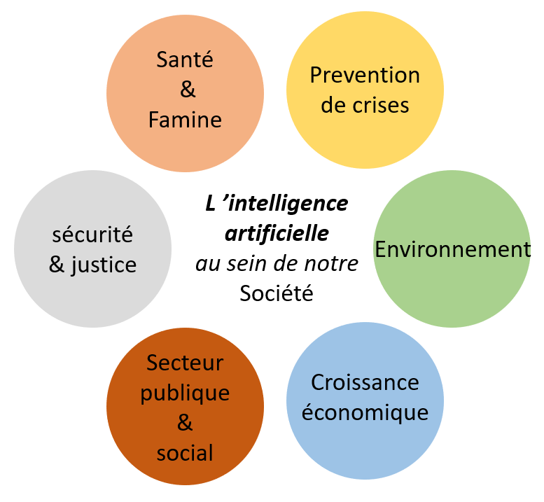 Illustration Ia Domaines Sociaux