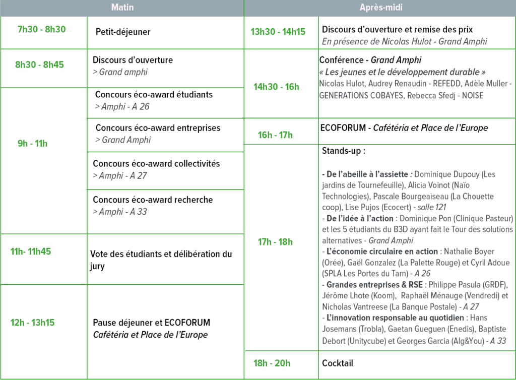 Programme V11