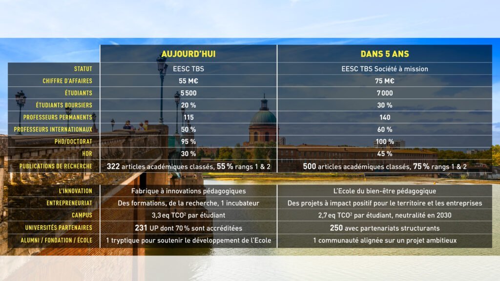 Tableau Chiffres Tbs En 2026 V5