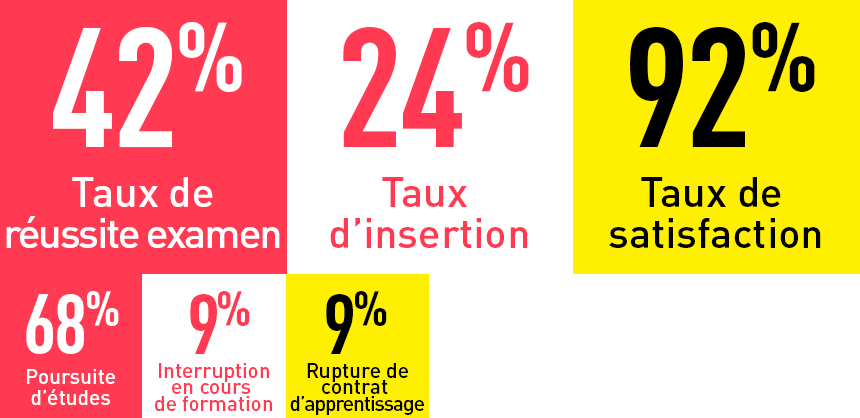 Indicateurs Clefs Dcg Diplome De Comptabilite Et De Gestion