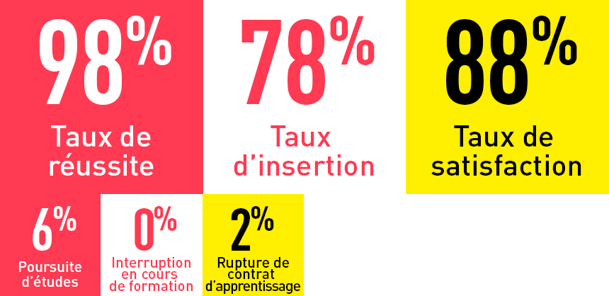 Indicateurs Clefs Programme Grande Ecole Master En Management
