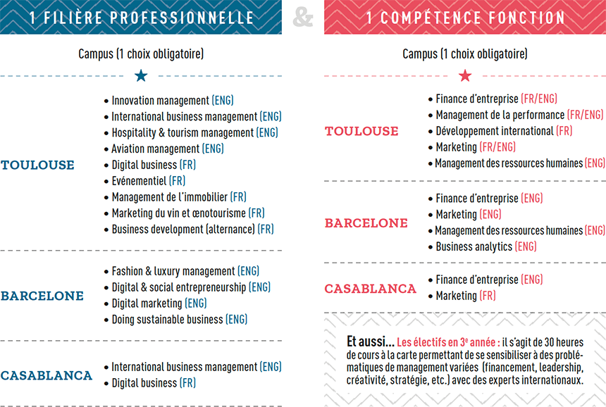 schema tbs bachelor 3e annee 2021