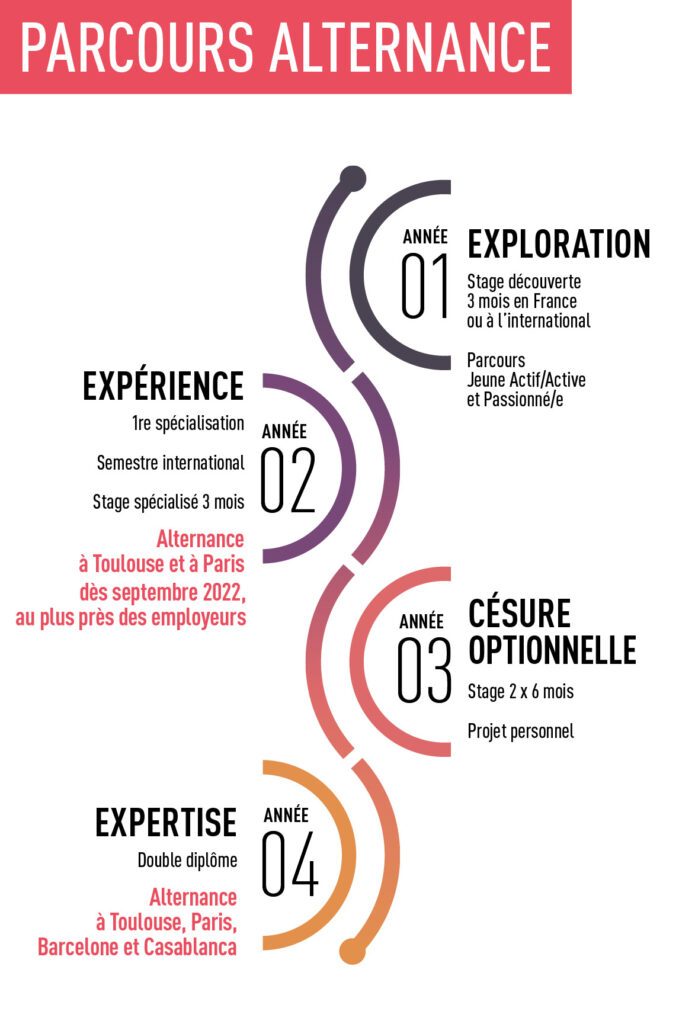 infographie pointscles pge4