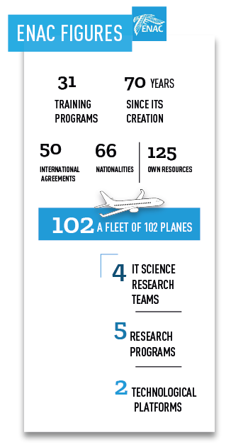 ENAC FIGURES