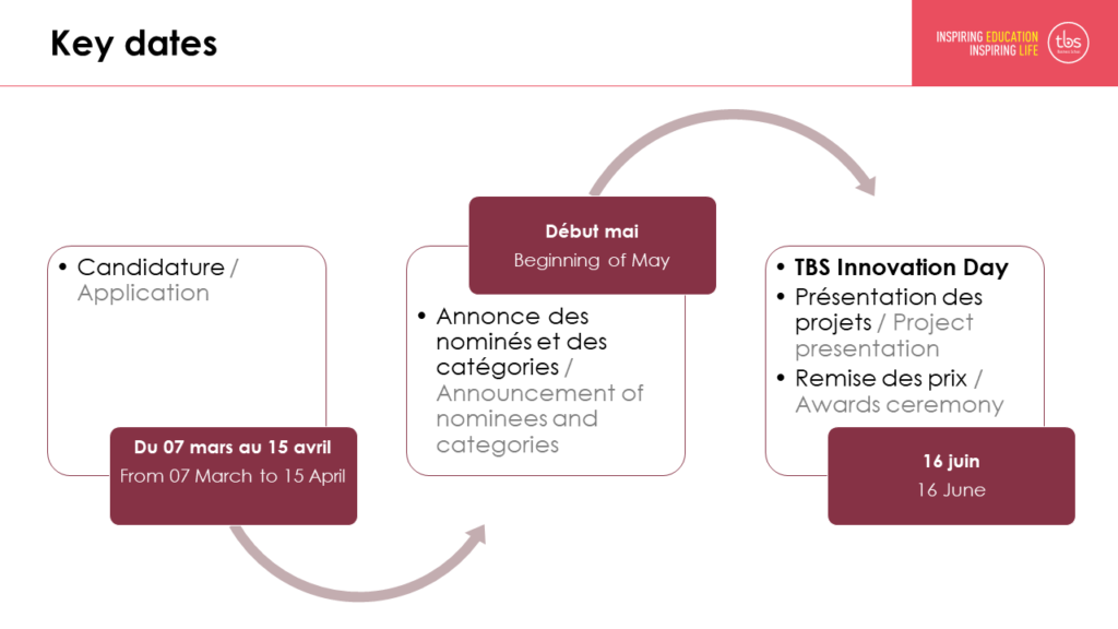 processus et dates cles 2022 1