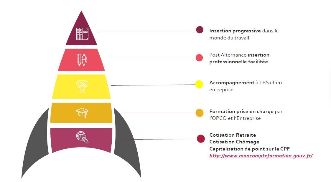 chemin vers l insertion pro alternance pge