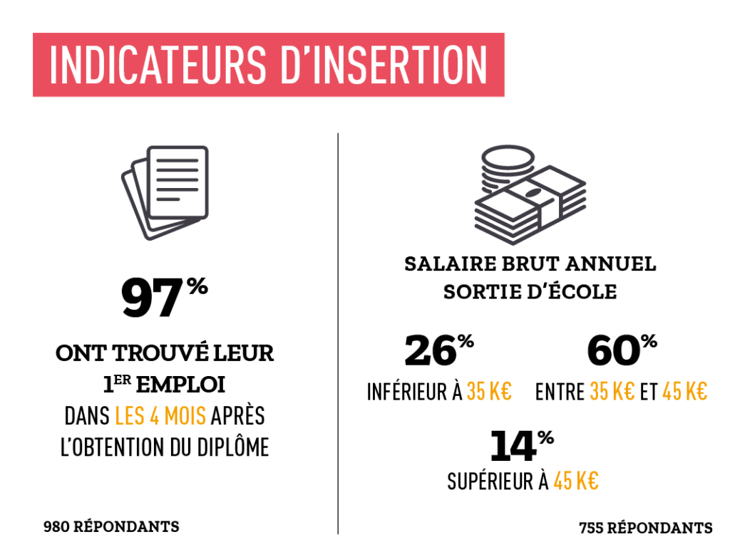infographie enquete emploi pge2 1