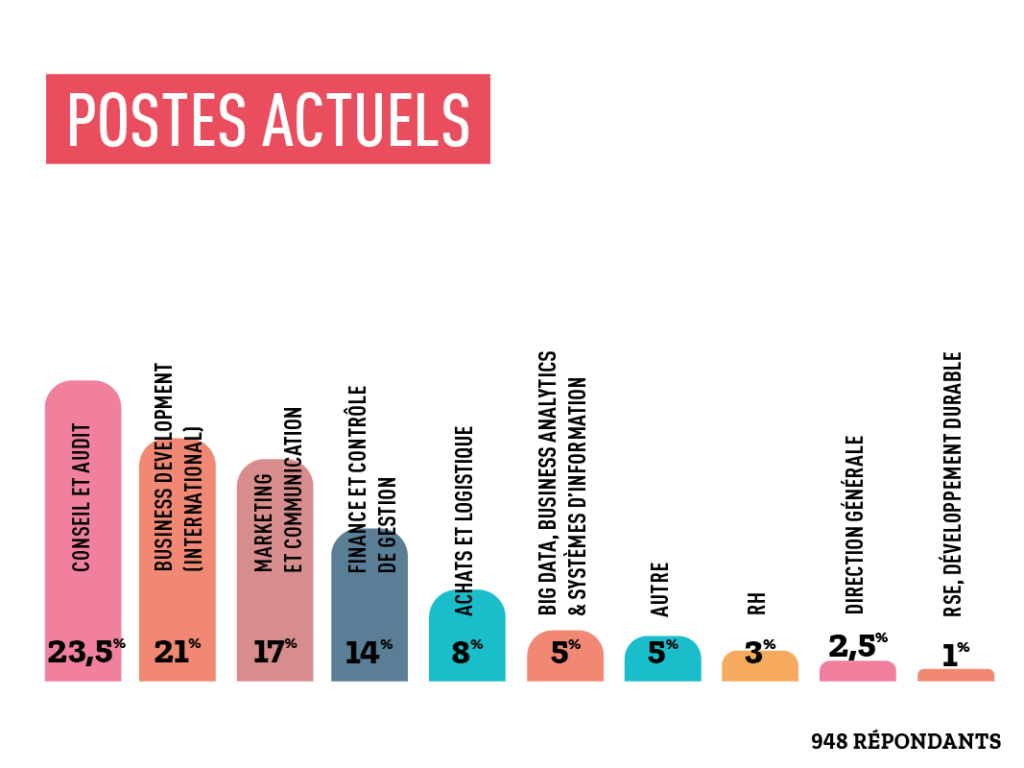 infographie enquete emploi pge3 1