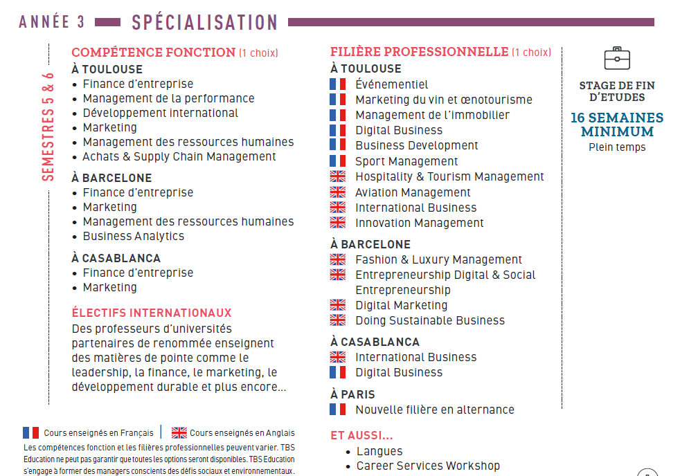 programme bim 2