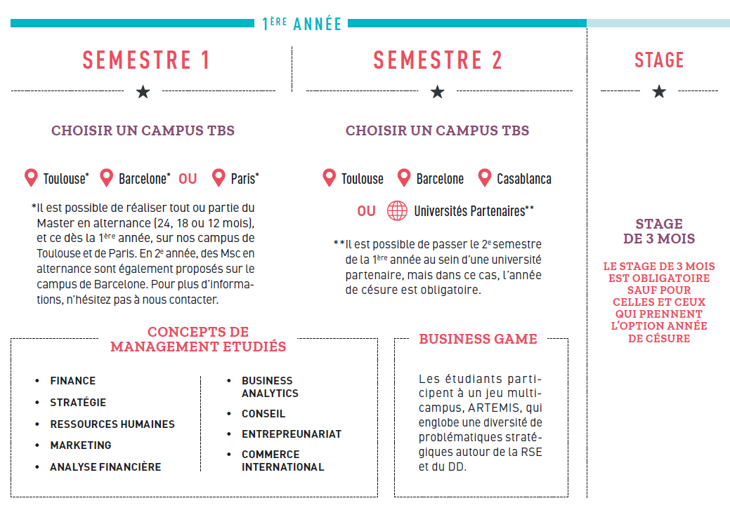 programme mim 1