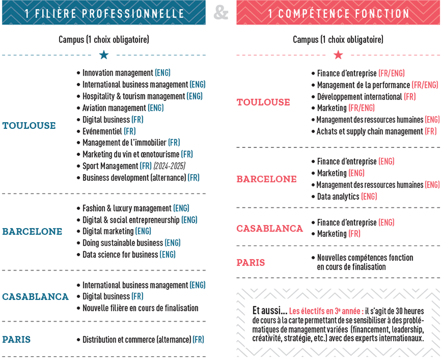 schema bachelor 4 campus 02 2023