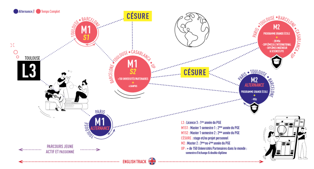 infographie parcours 2023