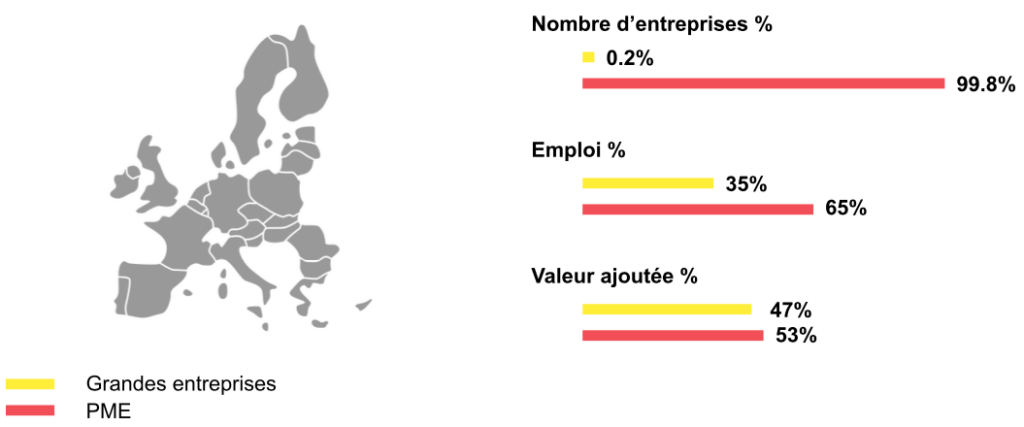 rio pme graph pme grandes entreprises europe