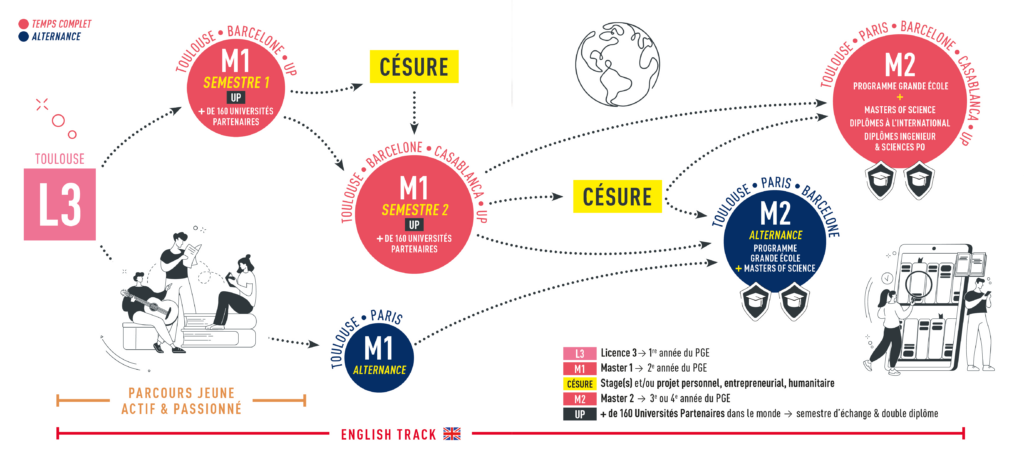 infographie parcours pge 2023