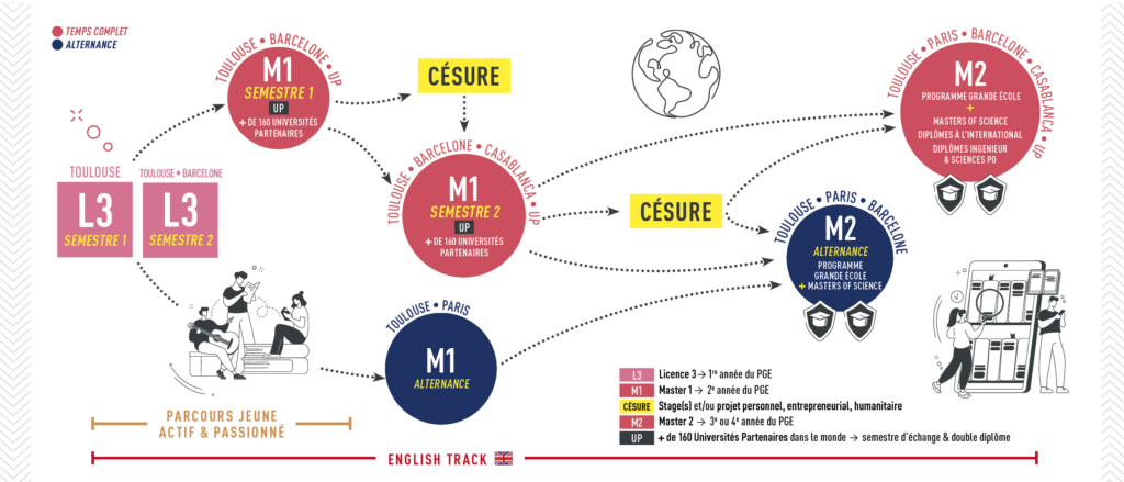 infographie pge brochure 2024 2025 new barcelone l3 sans photo