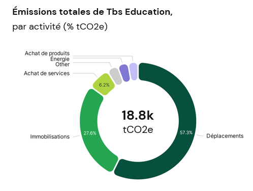 tbs education bilan carbone 2024