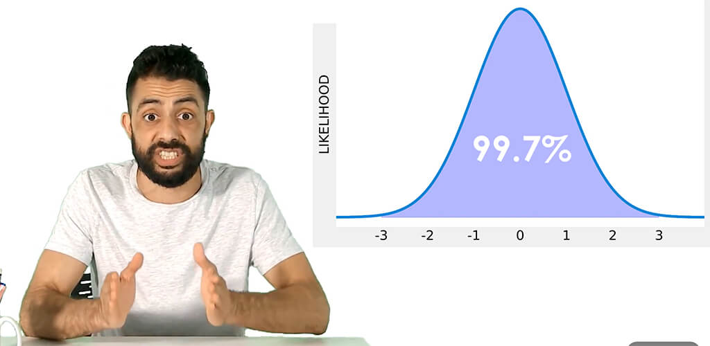 introduction to using the normal distribution
