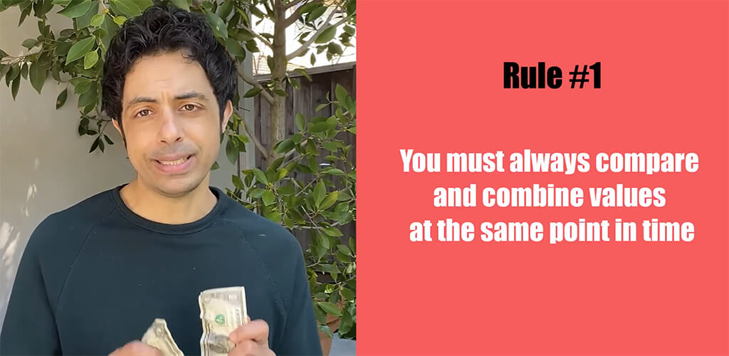 the time value money
