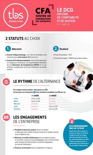 Tbs Alternance Dcg