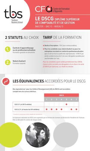 Tbs Alternance Dscg